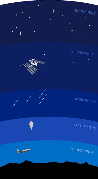 Atmosféru diagram — Stockový vektor