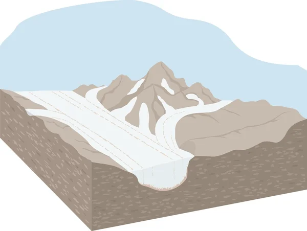 Gletscherdiagramm — Stockvektor