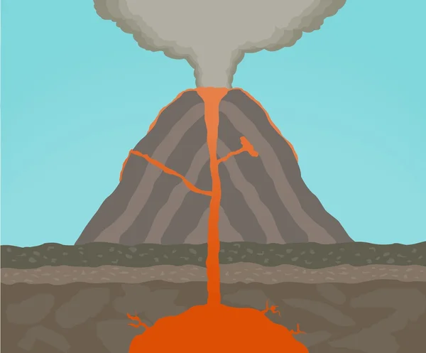 Dinamica dei vulcani — Vettoriale Stock
