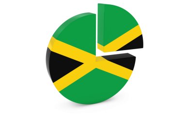 Jamaika bayrağını pasta grafiği - Jamaika çeyrek bayrağı grafik 3d çizim