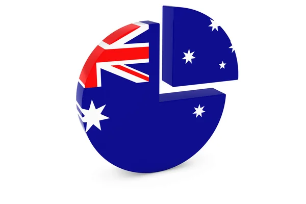 Australische Flagge Tortendiagramm - Flagge Australiens Quartalsdiagramm 3D-Illustration — Stockfoto