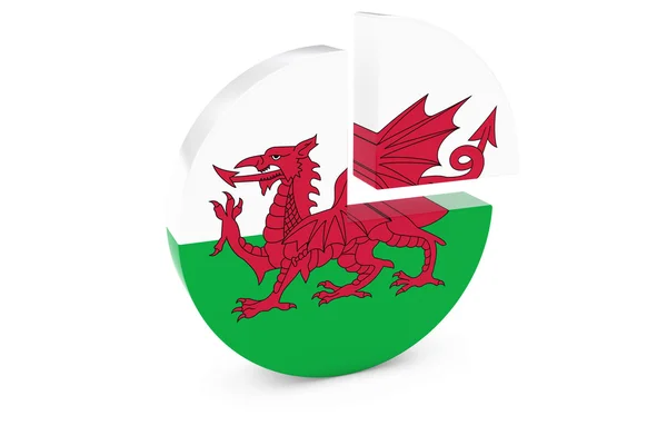 Welsh vlag cirkeldiagram - vlag van Wales kwartaal grafiek 3d illustratie — Stockfoto