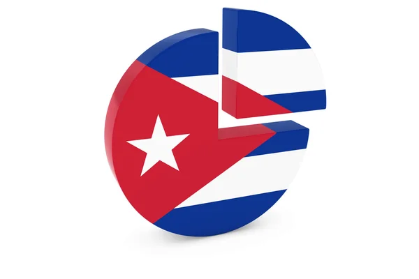 キューバの国旗円グラフ - キューバ地区の旗グラフ 3 d イラストレーション — ストック写真