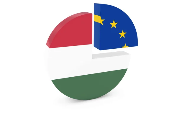 Ungerska och Europeiska flaggor paj diagram 3d Illustration — Stockfoto