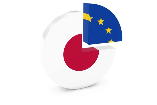 Illustrazione 3D del grafico a torta delle bandiere giapponesi ed europee — Foto Stock