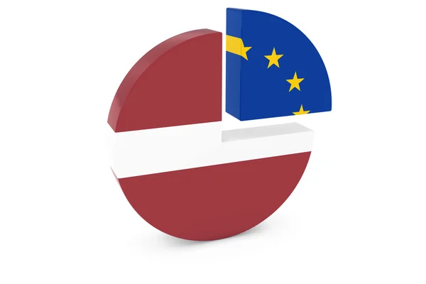 Banderas de Letonia y Europa Gráfico de pastel Ilustración 3D —  Fotos de Stock