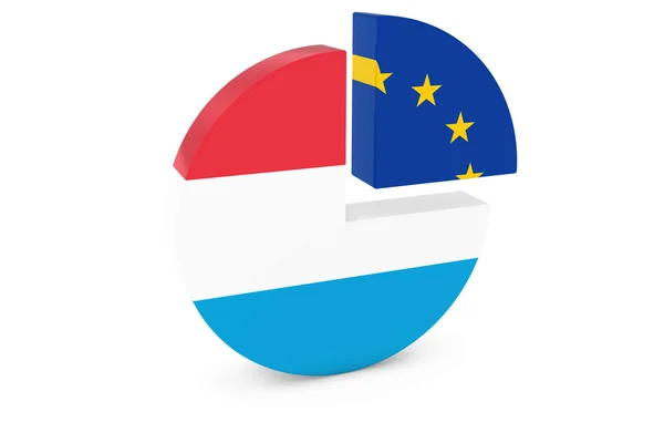 Luxemburg és európai zászlók kördiagram 3D-s illusztráció — Stock Fotó