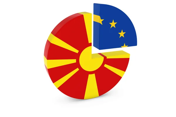 Macedonische en Europese vlaggen cirkeldiagram 3d illustratie — Stockfoto