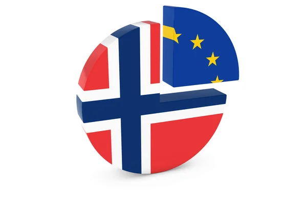 Norský a evropské vlajky výsečový graf 3d ilustrace — Stock fotografie