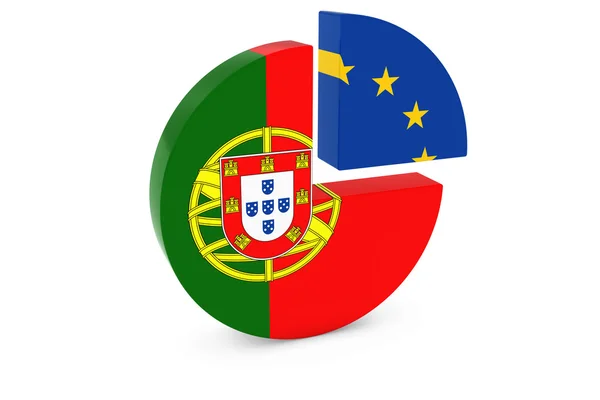 Pie Chart 3D Illustration португальских и европейских флагов — стоковое фото