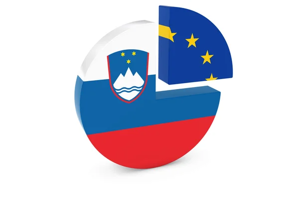 スロベニア語とヨーロッパの国旗円グラフ 3 d イラスト — ストック写真