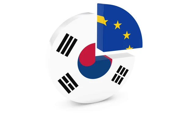 Illustrazione 3D del grafico a torta delle bandiere sudcoreane ed europee — Foto Stock