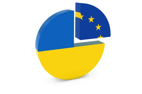 Banderas de Ucrania y Europa Pie Chart Ilustración 3D — Foto de Stock