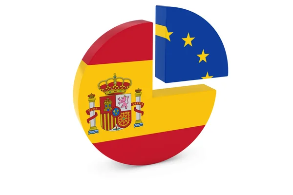 西班牙和欧洲国旗饼图图表 3d 图 — 图库照片