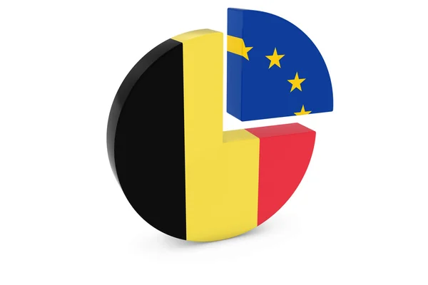 Belgian and European Flags Pie Chart 3D Illustration — Stock Photo, Image