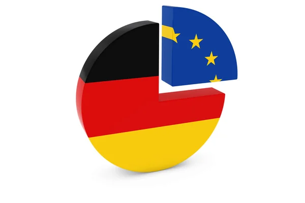 Deutsche und europäische Flaggen Tortendiagramm 3D Illustration — Stockfoto