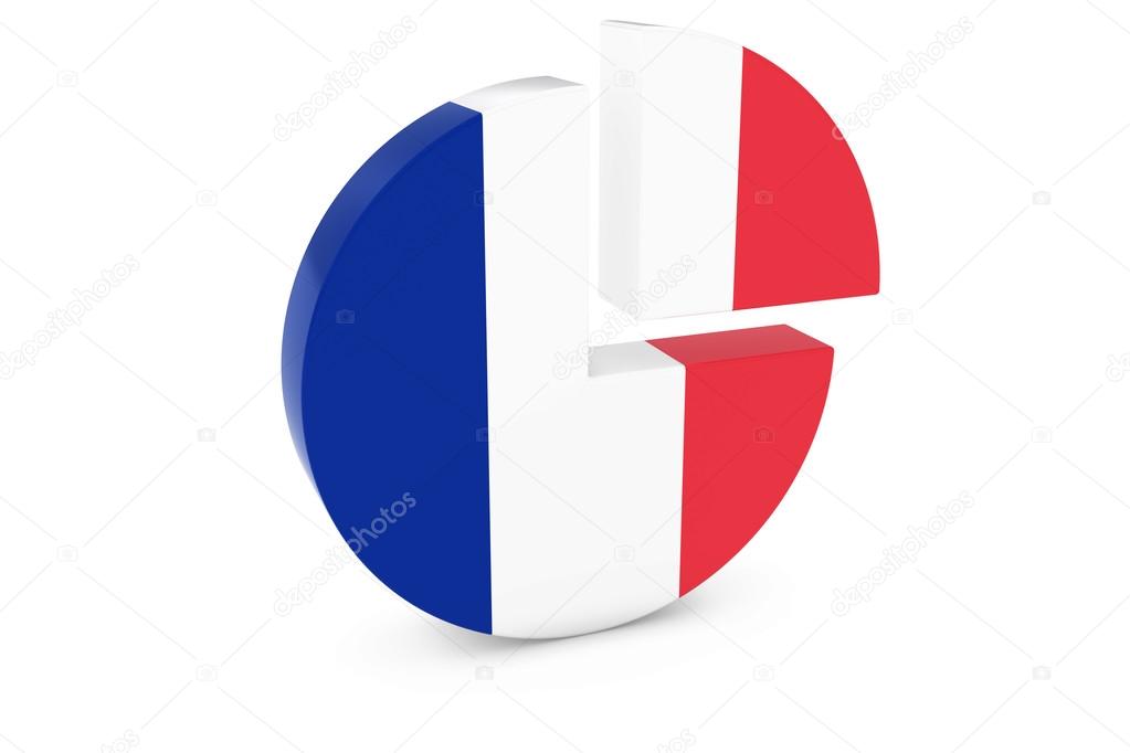 Pie Chart In French