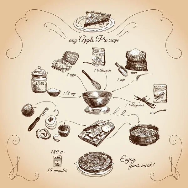 Simple Apple pie recipe. Step by step.