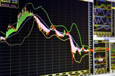 Finansal kalemlerin grafikler