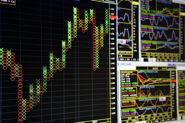 Charts of financial Instruments on the monitor of a computer. — Stock Photo, Image