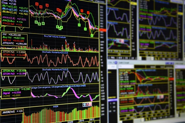 Charts of financial Instruments on the monitor of a computer. — Stock Photo, Image