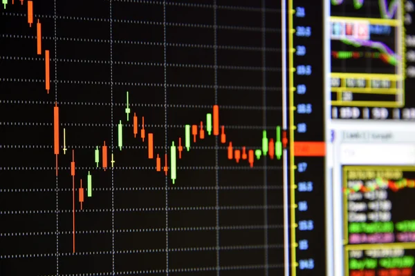 Gráficos de instrumentos financieros en el monitor de un ordenador . —  Fotos de Stock