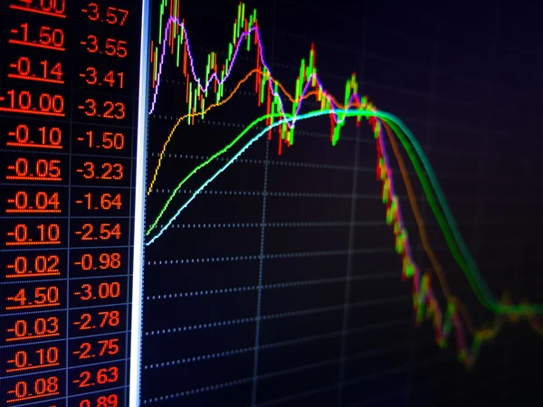 Pénzügyi eszközök a monitor, számítógép diagramok. — Stock Fotó