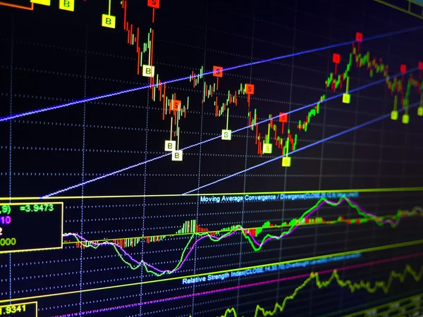 Grafy finančních nástrojů — Stock fotografie