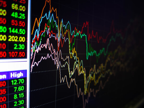 Charts of Financial Instruments