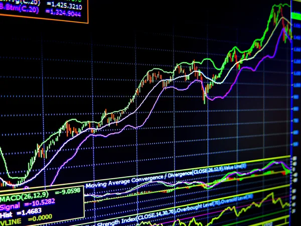 Pénzügyi eszközök a monitor, számítógép diagramok. — Stock Fotó