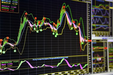 Finansal kalemlerin grafikler