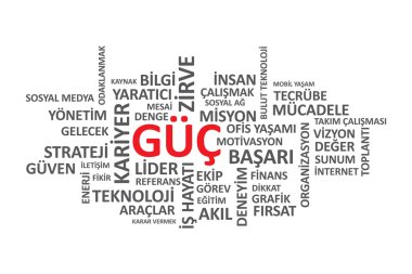 Güç - tipografi grafik çalışmaları