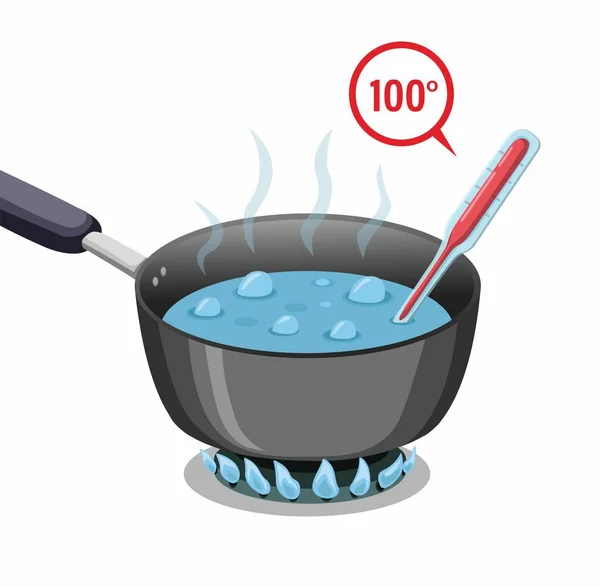 Kookwater 100 Graden Water Pan Met Thermometer Symbool Cartoon Illustratie — Stockvector
