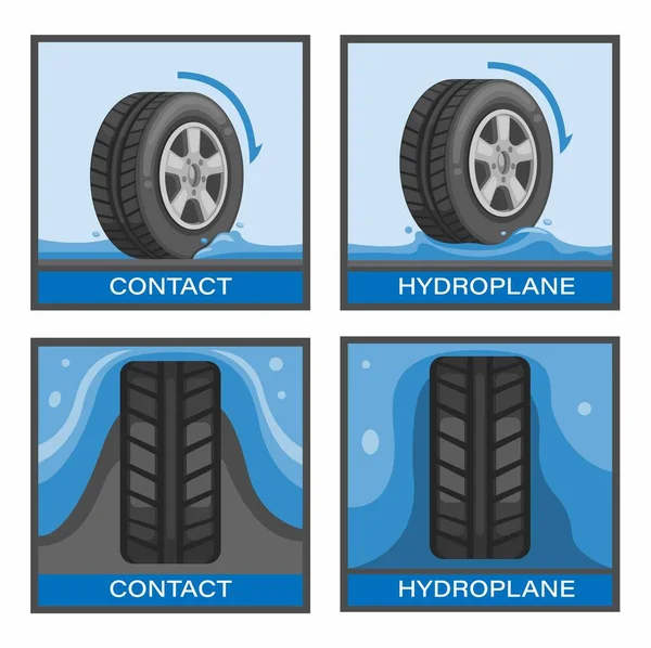 Hindari Kecelakaan Mobil Tire Aquaplaning Atau Hydroplanning Simbol Set Konsep Stok Vektor