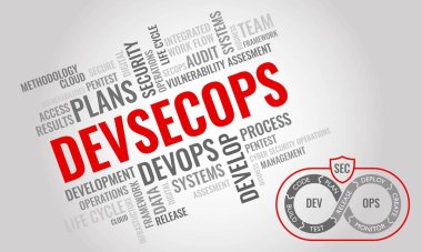 DEVSECOPS kelime bulutu. Siber güvenlik yönetimi ve operasyon konsepti. Vektör illüstrasyonu