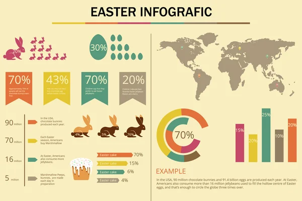 Paskalya Infographic