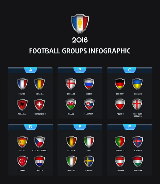 França 2016 ícones de futebol bandeiras dos países. Todos os grupos com escudos vetoriais de futebol. Elementos infográficos . —  Vetores de Stock