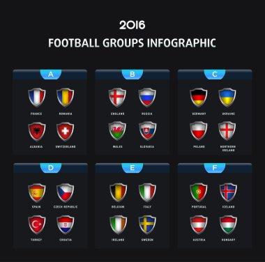 Fransa 2016 futbol simgeler bayrakları ülkelerin. Tüm grupları vektör futbol takımı kalkanlar. Infographic öğeleri.