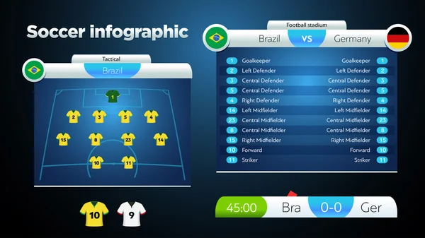 Fotboll Fotboll Scoreboard diagram. — Stock vektor