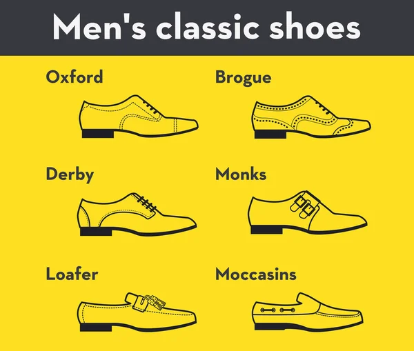 Grafikę wektorową zestaw ikon płaskie klasyczne męskie buty. Plansza ilustracja Oksfordzie, Półbuty, derby, mnichów, mokasyny, mokasyny. Logo elementów dla branży mody. — Wektor stockowy