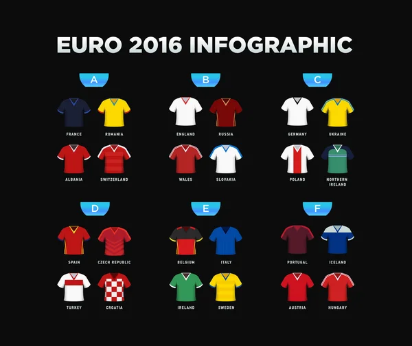 Resultados del sorteo del torneo euro 2016. Conjunto de camisetas de fútbol de estilo plano vectorial . — Vector de stock