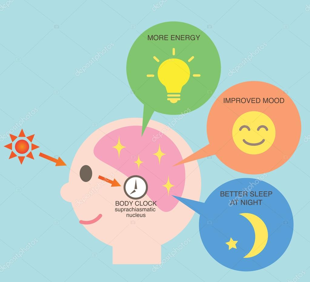 circadian #hashtag