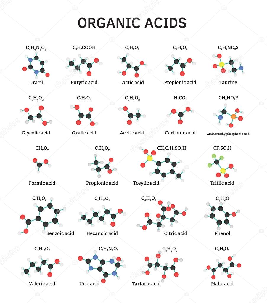 Organic acids molecules set