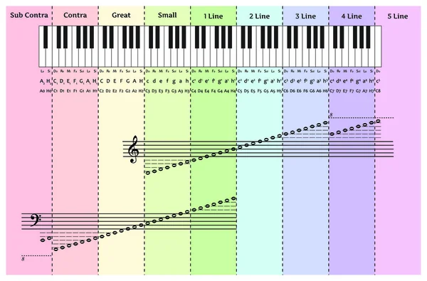 Infografías de notas de piano con teclado — Vector de stock