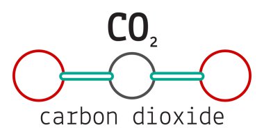 CO2 karbon dioksit molekül