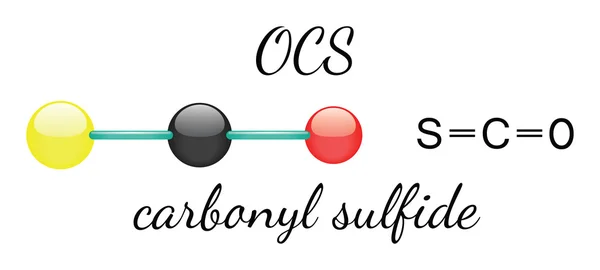 OCS molécula de sulfuro de carbonilo — Archivo Imágenes Vectoriales