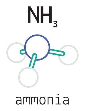 Nh3 amonyak molekülü