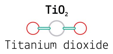 TiO2 titanyum dioksit molekül