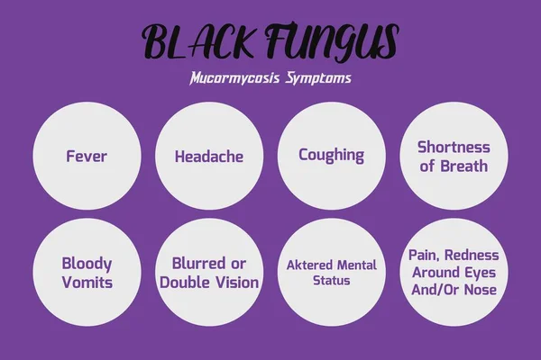 Black Fungus disease symptoms infographics vector illustration design. Medical conceptual background, poster. 