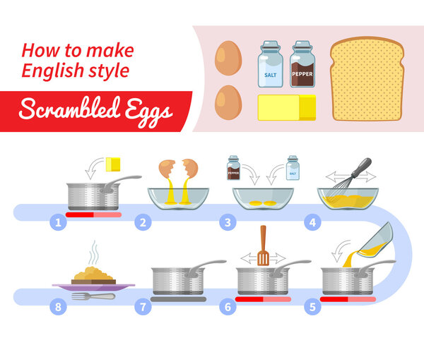 Recipe infographic for making scrambled eggs